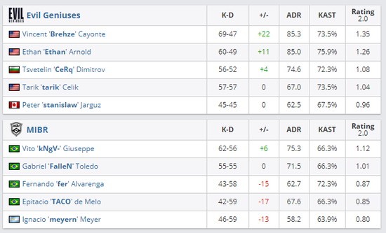 2024年《敢死队》PGC冠军揭晓